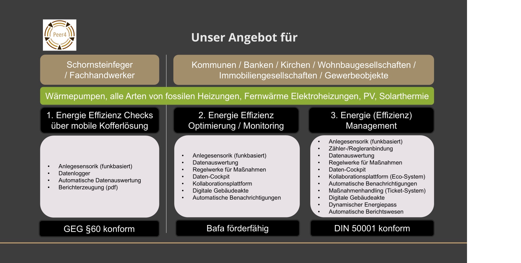 Versatile range of solutions for different target groups