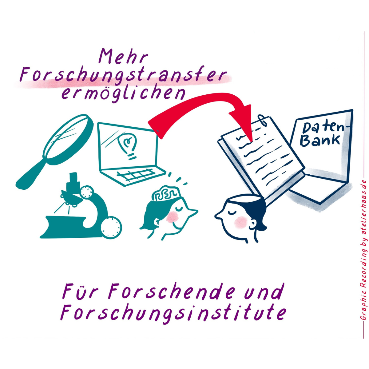 FoTraBox