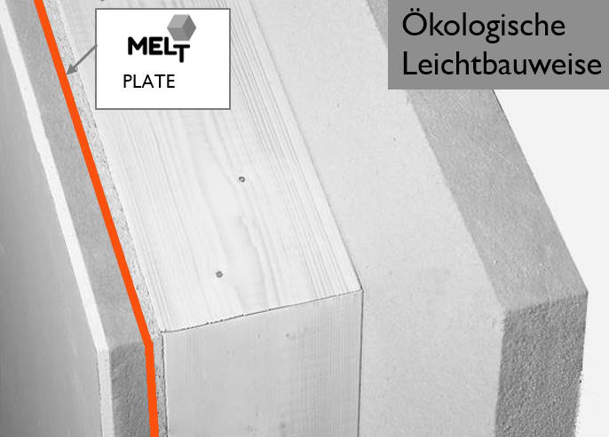 Mehrschichtiger Wandaufbau in Holztafelbauweise. Die MELT Plate sitzt hinter der Montageebene innenseitig