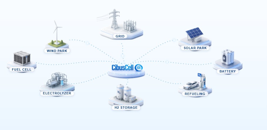 Die CibusCell Operational AI Platform ist eine herstellerunabhängige Softwarelösung für die operative Optimierung hybrider Energiesysteme.