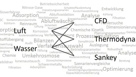 Aperçu des services