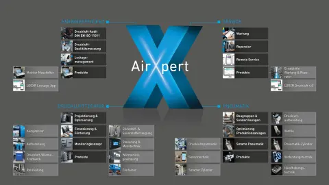 Mader AirXpert