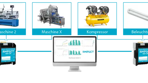 AMPECT Monitoring System