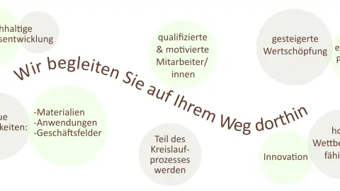 Nachhaltigkeit, SDG, ESG, CSR, Klimaneutralität, Ressourceneffizienz, Nachhaltigkeitsberichterstattung