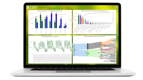 econ4 Start-Dashboard