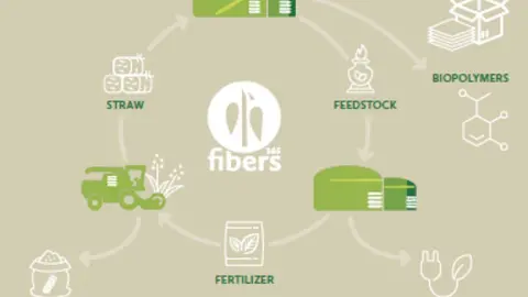 Fibers365: Kreislaufwirtschaft von Getreidestroh