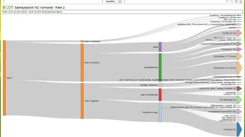 econ4 start dashboard