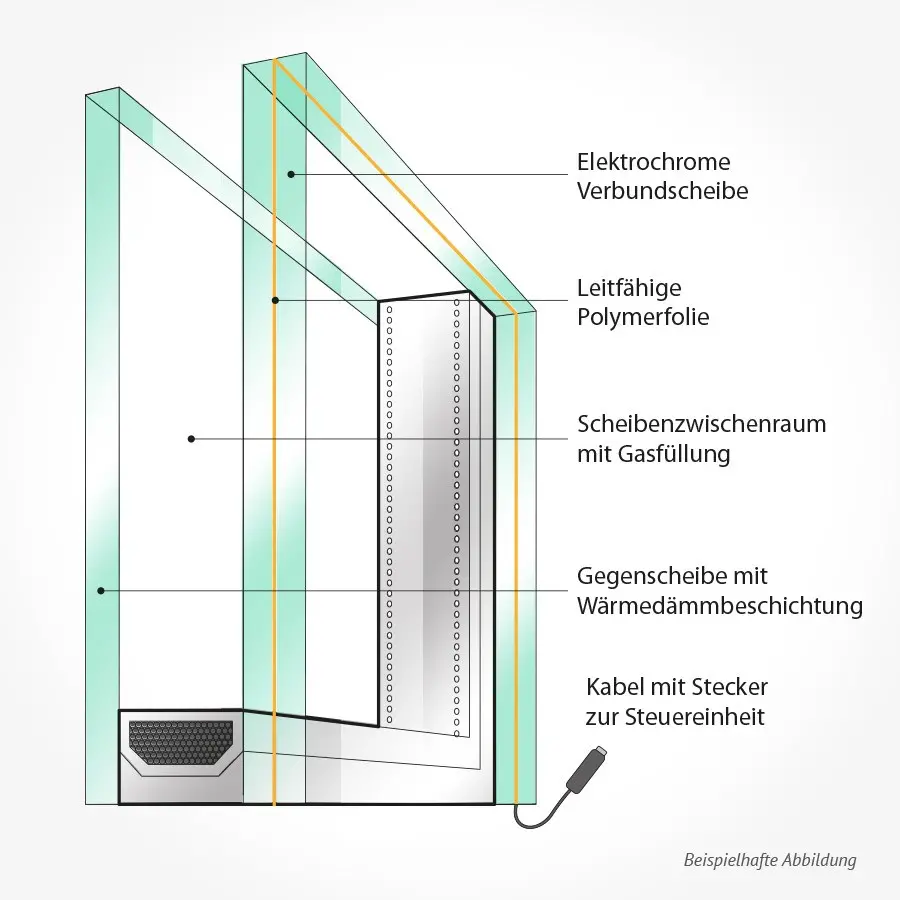 Elektrochromes Glas - Schaubild