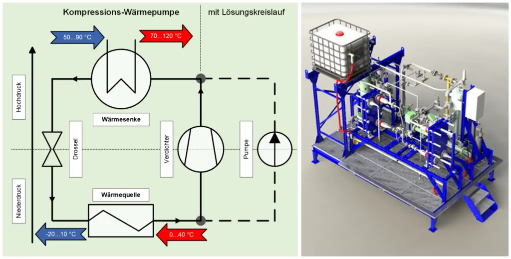 Hybride Sorptions-Kompressions-Wärmepumpe - Schaubild