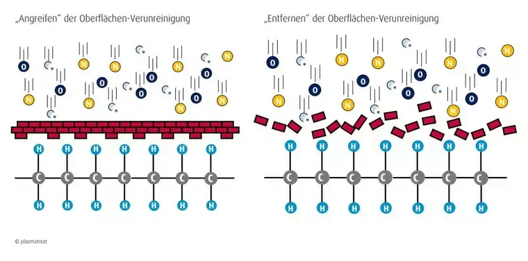 Recycling durch Plasmatechnologie