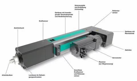 Systemaufbau der TOX-Electricdrive - Schaubild